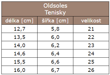 Oldsoles Tenisky tabulka